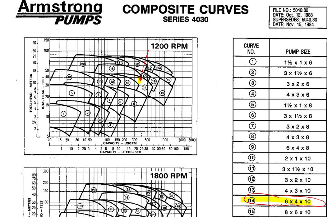 Armstrong 4030 Horizontal Centrifugal Pump  Size 6x4x10